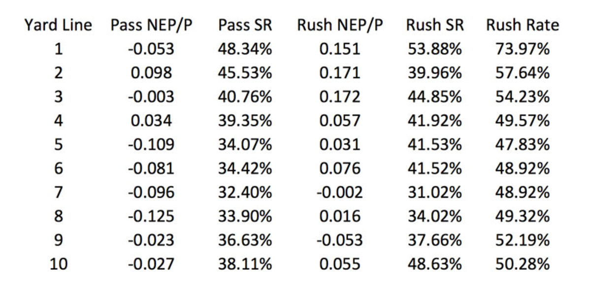 number-fire-chart-2